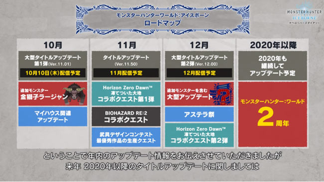 mhwib-update-201910-11-10