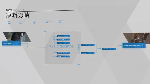 デトロイト攻略15 決断の時 全分岐ルート紹介 Ps4 Becomehuman ゲームれぼりゅー速報