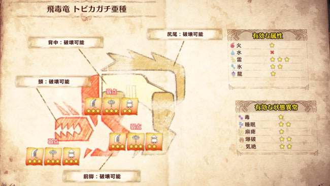 Mhwアイスボーン攻略3 前線拠点セリエナ Mr3 追加クエストや任務探索に出発 氷土の番人トビカガチ亜種 対策と倒し方 モンハンワールド ゲームれぼりゅー速報