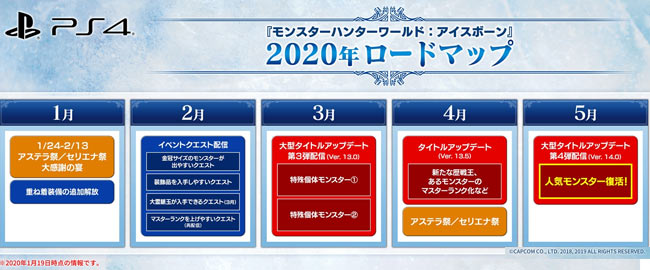 Mhwアイスボーン 年内アップデートロードマップが公開中 大型アップデート第3 4弾 特殊個体モンスター2体や人気モンスターも追加他 1月 イベントクエスト Usjコラボ ゲームれぼりゅー速報