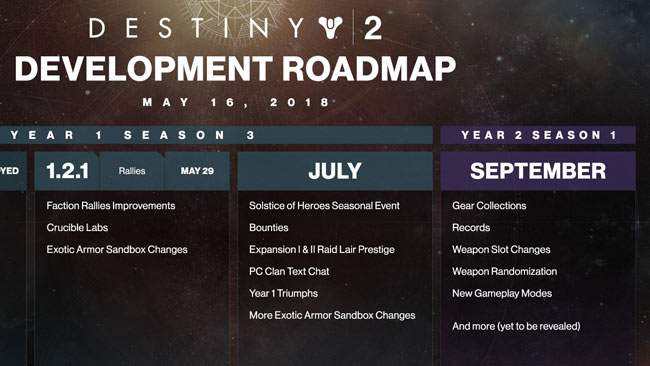 Destiny2Week0518roadmap