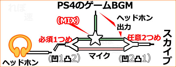 mixHyperX2