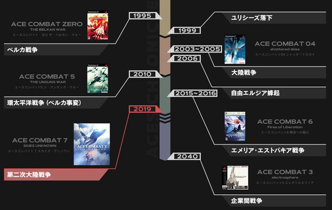acecombat7history