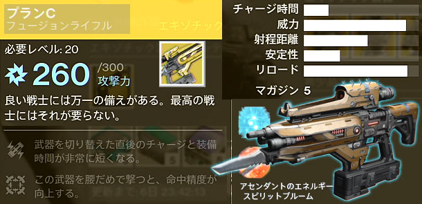 デスティニー 1年分の奇妙なコインのシュールさんレパートリー ギャラルホルン アイスブレーカー昔はいいもの持ってました ゲームれぼりゅー速報