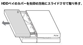 ps4ire11