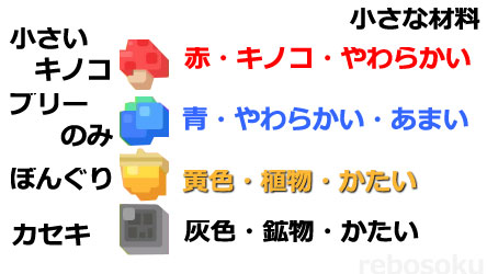 d-4