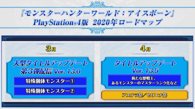 Mhwアイスボーン 年内アップデートロードマップが公開中 大型アップデート第3 4弾 特殊個体モンスター2体や人気モンスターも追加他 1月 イベントクエスト Usjコラボ ゲームれぼりゅー速報 Mhwアイスボーン 年内アップデートロードマップが公開中 大型アップデート第3 4弾 特殊個体モンスター2体や人気モンスターも追加他 1月 イベントクエスト Usjコラボ ゲームれぼりゅー速報