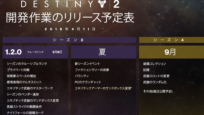 destiny2schedule