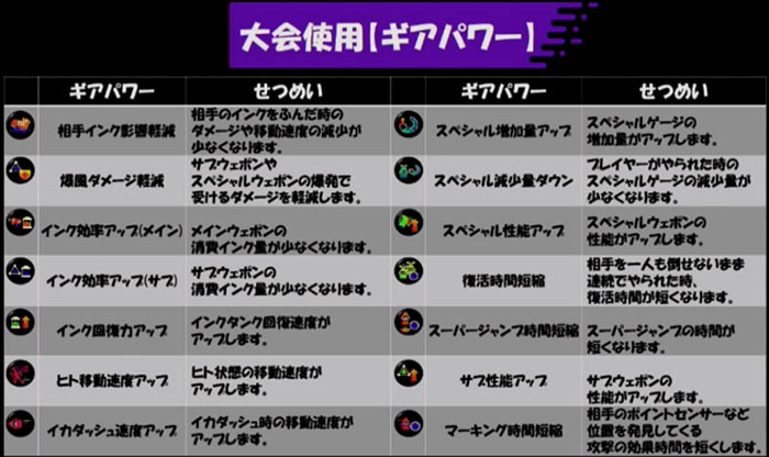 spla2_taikai_gear