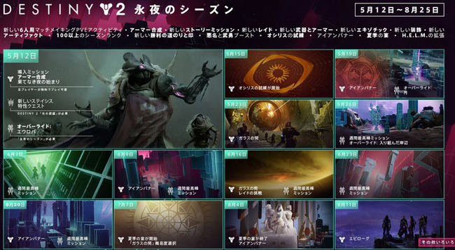 destiny2-s14-2021-roadmap1