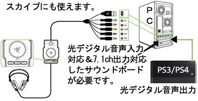 Ps3 Ps4 Ps Vita 最新使えるヘッドホン ヘッドセットのオススメ 設定不要のワイヤレスから Ps4向けゲーミングヘッドセット まで 設定や繋ぎ方なども詳しく紹介 ゲームれぼりゅー速報