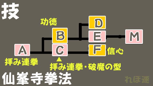 隻狼セキロ攻略 スキルの習得 仙峯寺拳法 一覧紹介 おすすめスキル 獲得銭アップ アイテム入手確率アップ せきろうsekiro せんぽうじ ゲームれぼりゅー速報