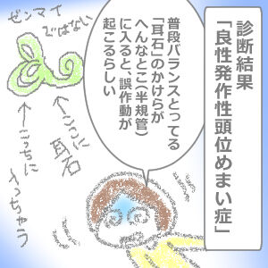 めまい診断14