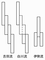 紙垂 しで 紙垂 しで