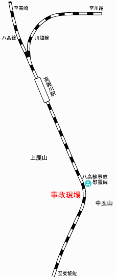 八高線脱線転覆事件