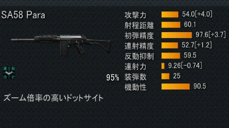 とりあえずsa58 Paraについて Zockのいろいろ とりあえずsa58 Paraについて Zockのいろいろ
