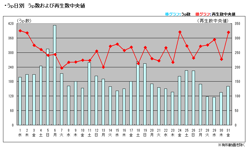 底辺うp主視点のニコニコデータ分析 タグ別 月間いろいろ調査 Livedoor Blog ブログ 底辺うp主視点のニコニコデータ分析 タグ別 月間いろいろ調査 Livedoor Blog ブログ