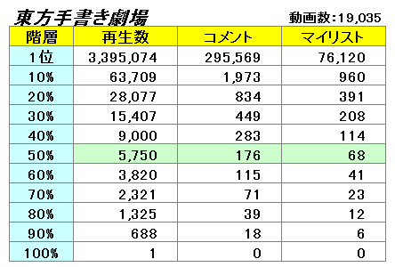 【まどマギ】劇場版とテレビ版、初めて ...