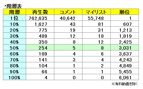 底辺うp主視点のニコニコデータ分析 タグ別 月間いろいろ調査 Livedoor Blog ブログ 底辺うp主視点のニコニコデータ分析 タグ別 月間いろいろ調査 Livedoor Blog ブログ