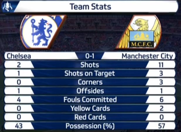 チェルシー Vs マンチェスター シティ 雑感 チェルろぐ