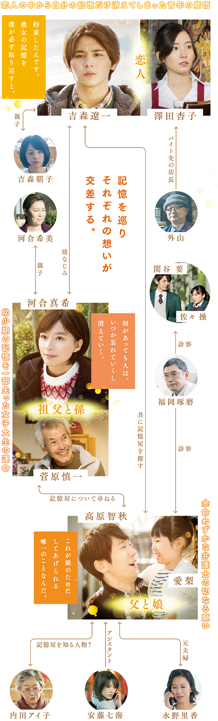 記憶屋 あなたを忘れない をtohoシネマズ西宮osで観るということ ナニワのスクリーンで映画を観るということ 記憶屋 あなたを忘れない をtohoシネマズ西宮osで観るということ ナニワのスクリーンで映画を観るということ