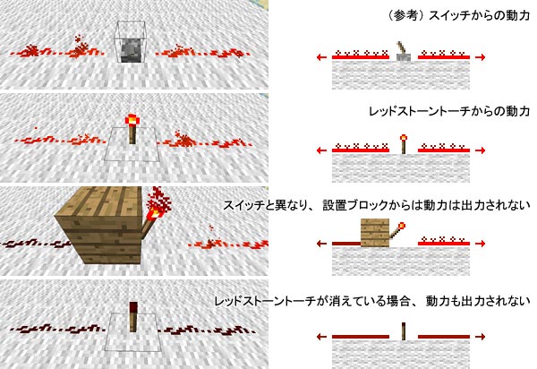 特集 レッドストーン回路解説 2 マインクラフトてんやわんや開拓記