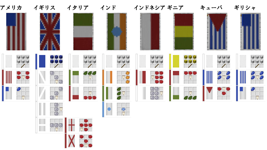 デパートメント ストアを作る 4 マインクラフトてんやわんや開拓記