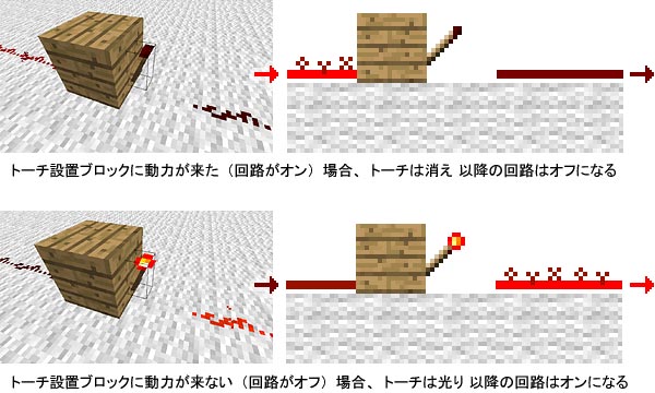 マイクラ レッド ストーン 回路