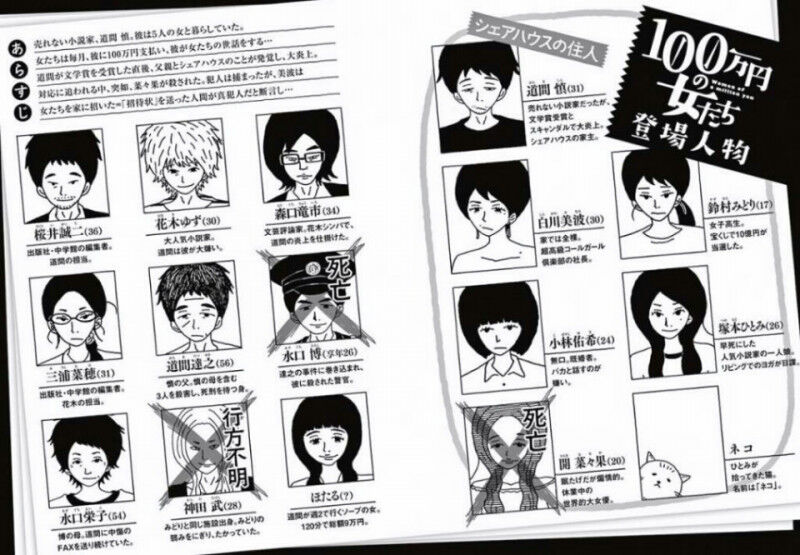 100万円の女たち さえない男の誠実 不思議な女達の愛情 Ashcan School アッシュカンスクール 100万円の女たち さえない男の誠実 不思議な女達の愛情 Ashcan School アッシュカンスクール