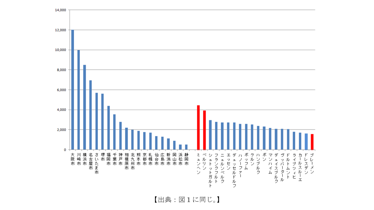 広島の都市問題 広島市の集約型都市 ネットワーク型コンパクトシティについて 1 封入体筋炎患者闘病記 広島の都市問題 広島市の集約型都市 ネットワーク型コンパクトシティについて 1 封入体筋炎患者闘病記