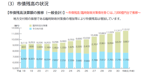 広島の都市問題 北九州市に見る人口減少の対処失敗事例 その２ 封入体筋炎患者闘病記