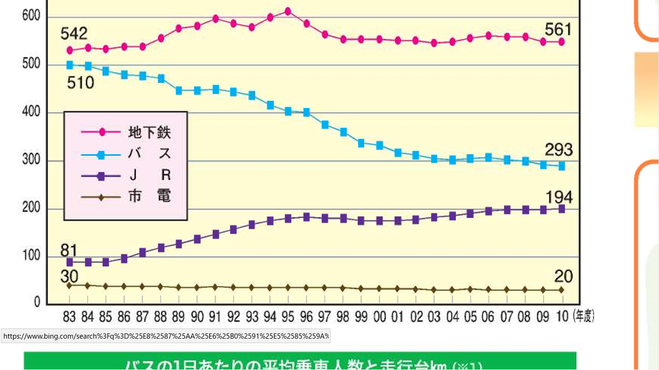 封入体筋炎患者闘病記
	  広島の都市問題　都心部地区活性化　他都市先進事例　その８　札幌市『創成川通連続アンダーパス事業』