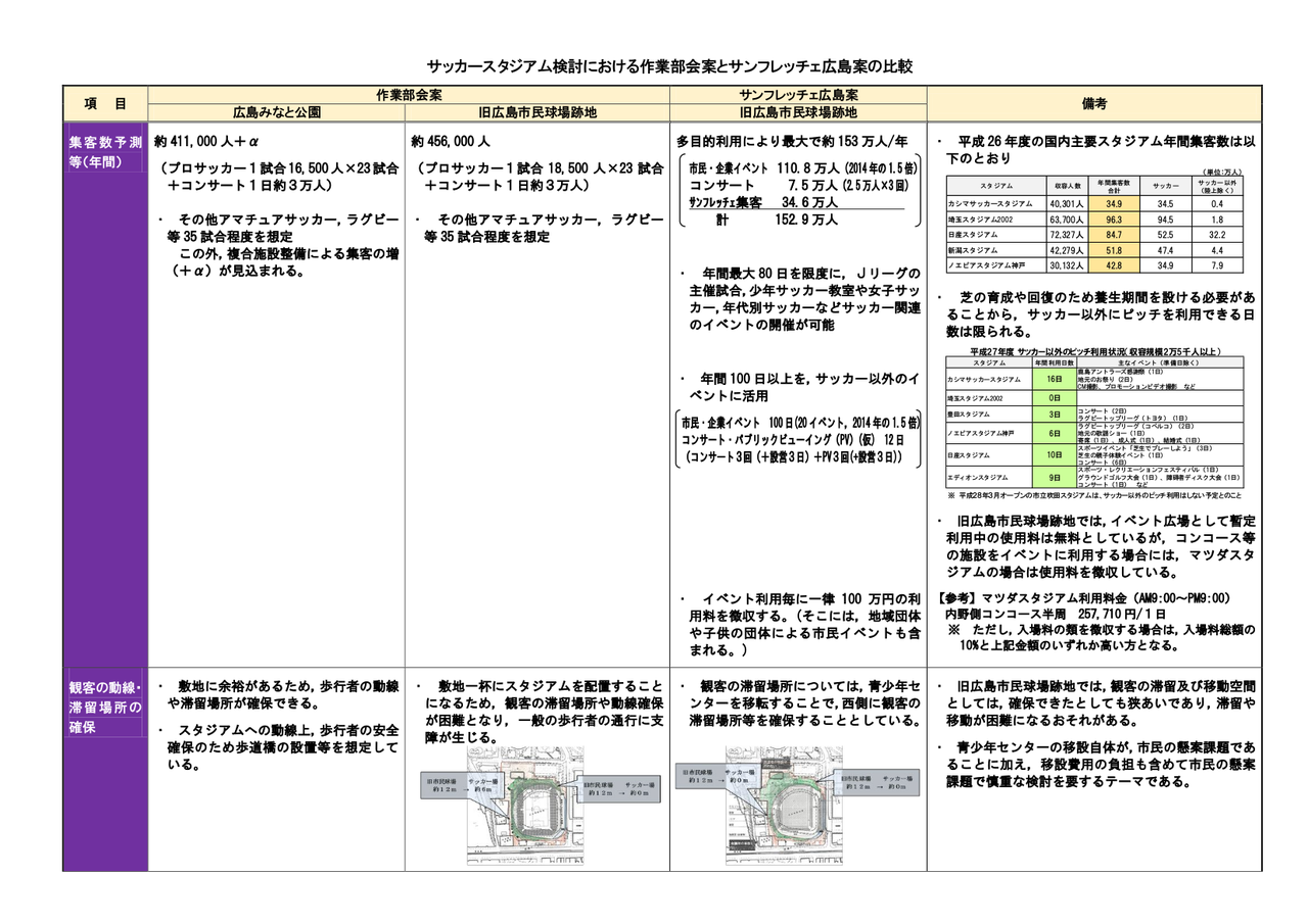 作業部会案