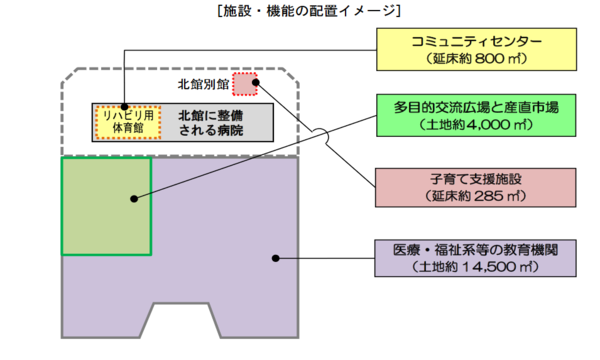 広島市の都市問題 安佐市民病院移転問題 10 封入体筋炎患者闘病記 広島市の都市問題 安佐市民病院移転問題 10 封入体筋炎患者闘病記