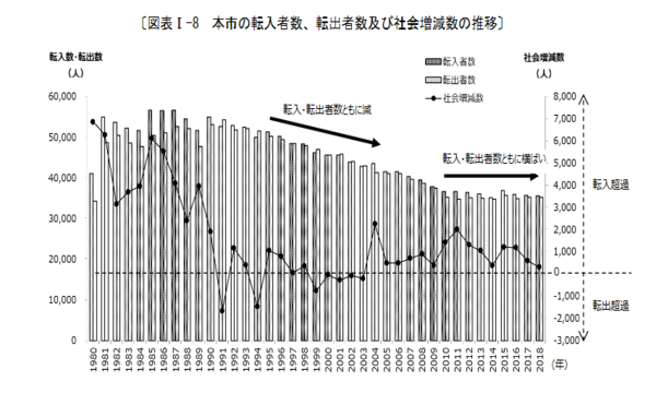 広島の都市問題 成長都市福岡市と停滞都市広島市の人口移動の比較 封入体筋炎患者闘病記