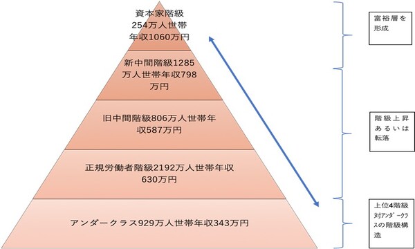 時事考察 間違った優生思想と選民意識 封入体筋炎患者闘病記