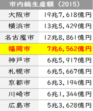 広島の都市問題 まちづくりの目的とその成果に関する考察 その2 封入体筋炎患者闘病記 広島の都市問題 まちづくりの目的とその成果に関する考察 その2 封入体筋炎患者闘病記