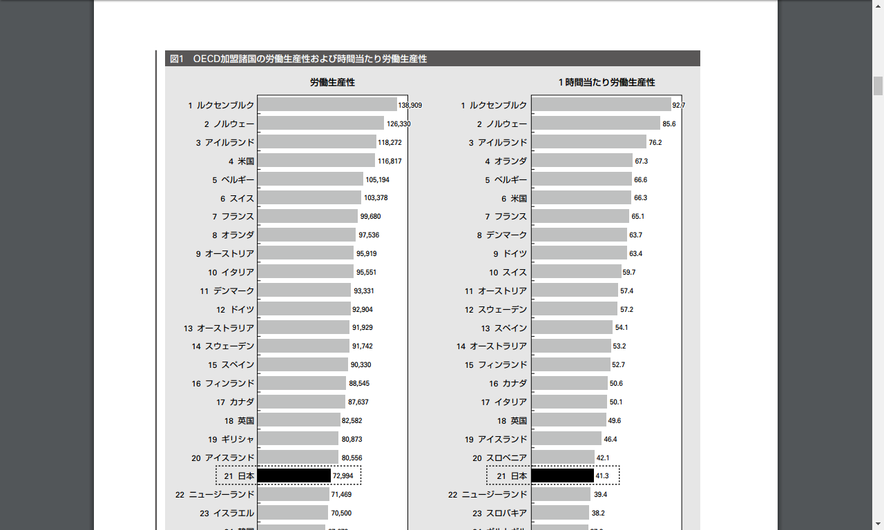 時事考察 電通女子社員過労自殺事件 封入体筋炎患者闘病記
