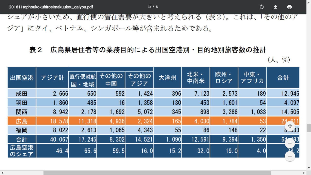広島の都市交通 広島空港の話題 その２ 封入体筋炎患者闘病記