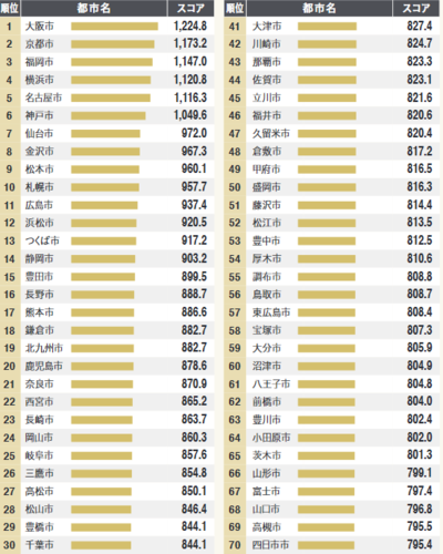 郊外 その他 封入体筋炎患者闘病記