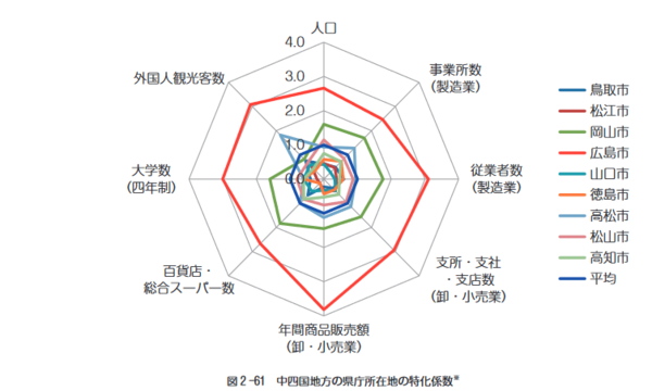 こ で 始まる 県庁 所在地