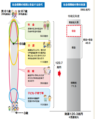 時事考察 後期高齢者の医療費負担２割に 封入体筋炎患者闘病記