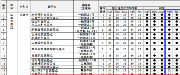 広島の都市問題 増々苦境に陥る紙屋町地下街シャレオ 封入体筋炎患者闘病記