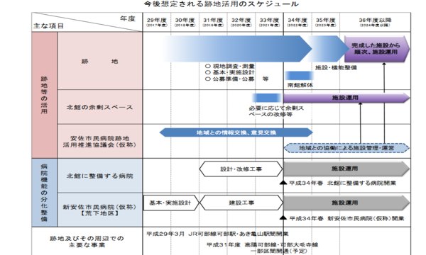 広島市の都市問題 安佐市民病院移転問題 10 封入体筋炎患者闘病記 広島市の都市問題 安佐市民病院移転問題 10 封入体筋炎患者闘病記