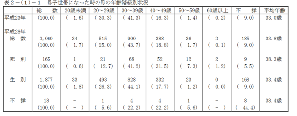 時事考察 竹内結子さんの自殺に見る産後うつの問題 封入体筋炎患者闘病記