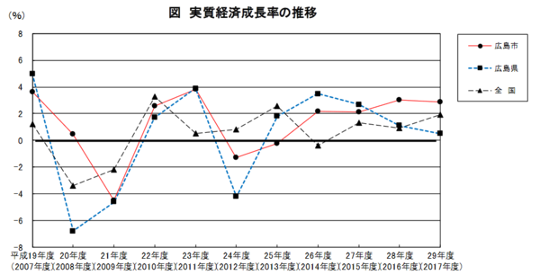 広島の都市問題 まちづくりの目的とその成果に関する考察 その2 封入体筋炎患者闘病記 広島の都市問題 まちづくりの目的とその成果に関する考察 その2 封入体筋炎患者闘病記