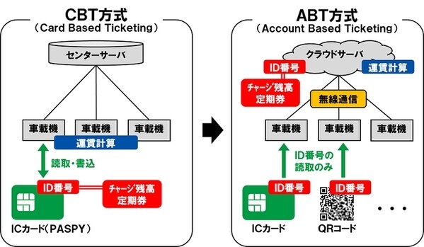広島の都市交通 パスピー25年3月末廃止決定 続編 : 封入体