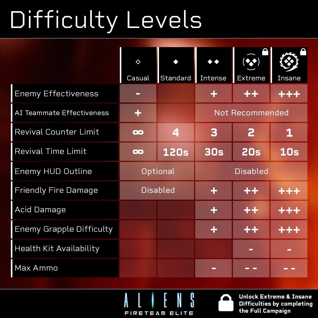 Aliens Fireteam Eliteをやってみたぞ 高難易度攻略編 邯鄲の夢