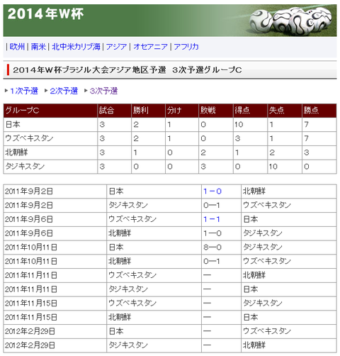 ２０１４年Ｗ杯ブラジル大会ア