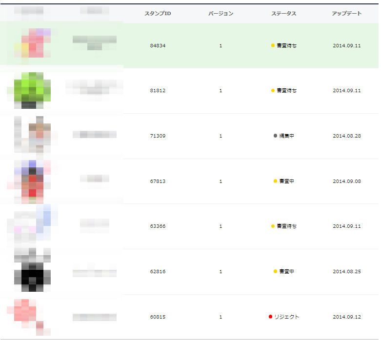 Lineスタンプ連続のリジェクト Zoroのｌｉｎｅクリエイターズスタンプ販売までの道のり